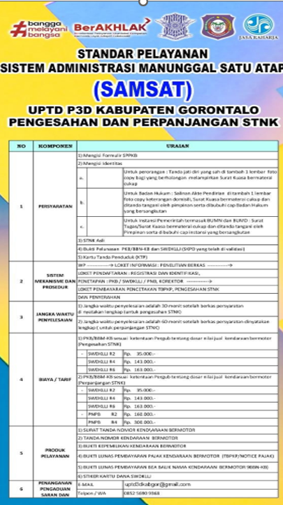 STANDAR PELAYANAN Layanan Pengesahan Pajak Kendaraan Bermotor (PKB) 1 Tahun Hasil review 21 Juli 2026