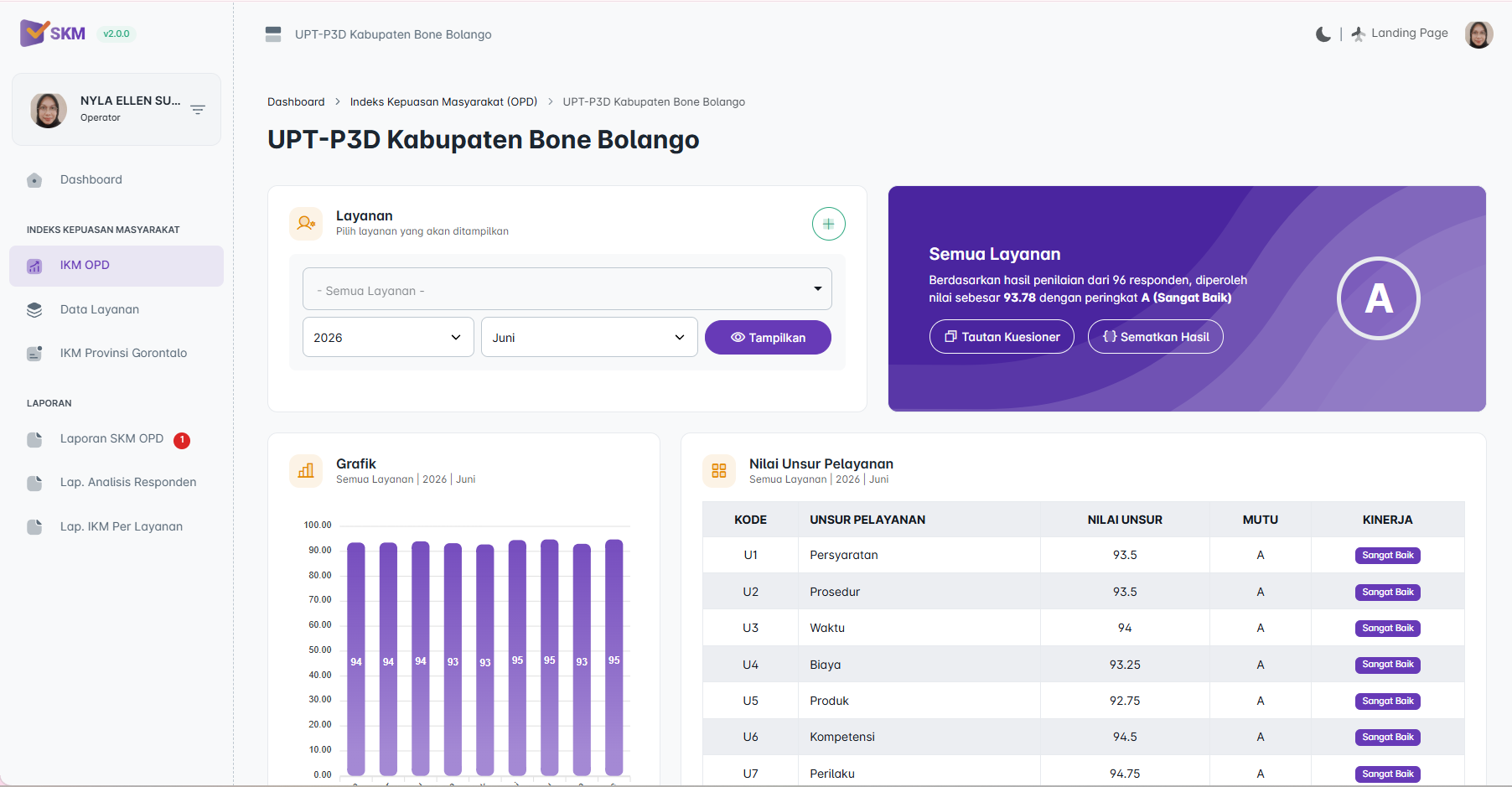 Tingkatkan Kualitas Pelayanan Publik, UPTD P3D Bone Bolango Ajak Masyarakat Aktif Isi Survei Kepuasan