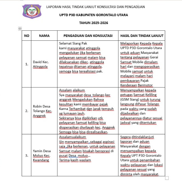 Laporan Tindak Lanjut Hasil Pengaduan UPTD P3D Kab. Gorontalo Utara