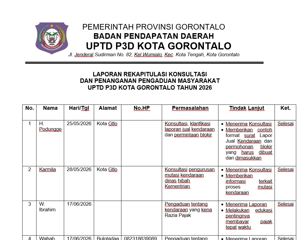Rekapitulasi Konsultasi dan Penanganan Pengaduan Masyarakat UPTD P3D Kota Gorontalo