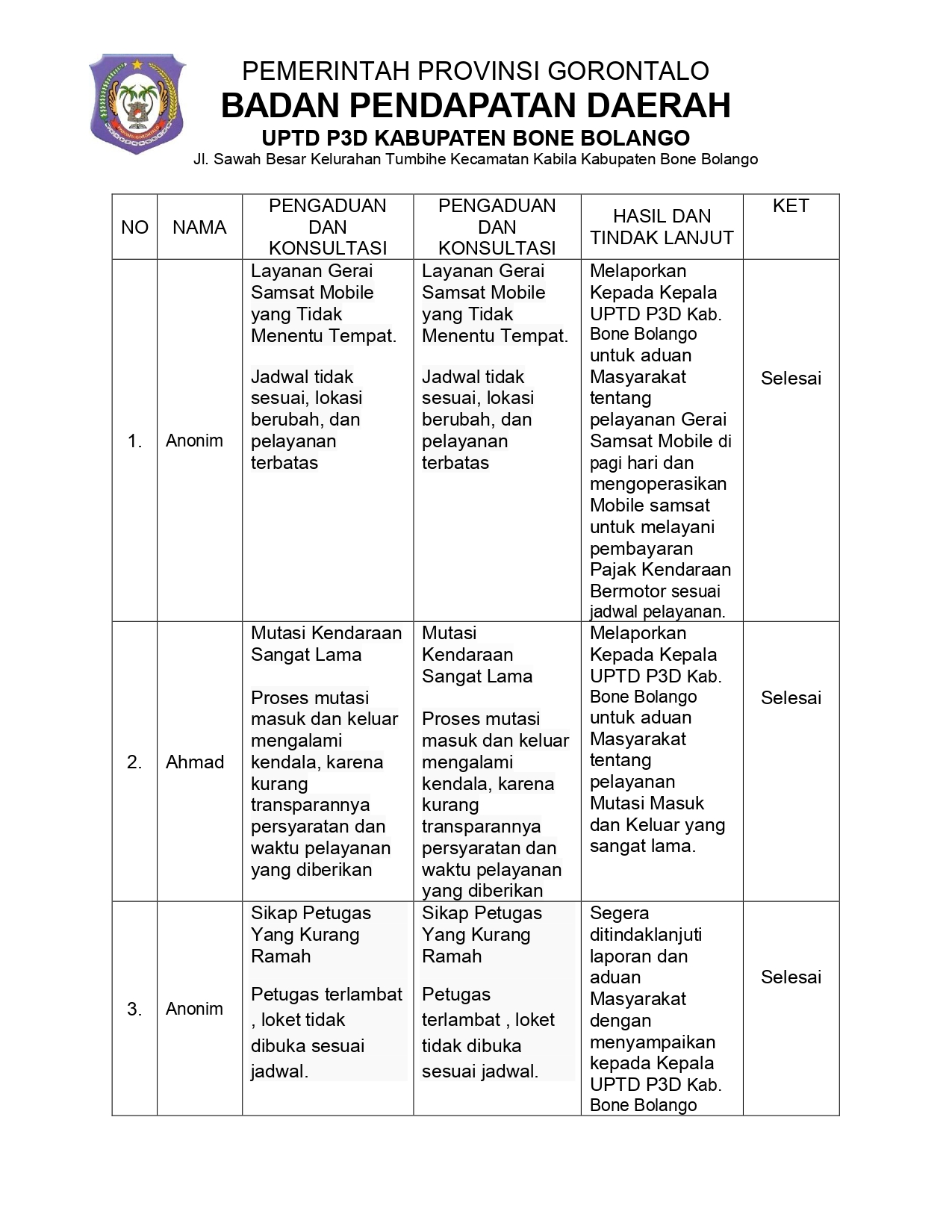 Respon Cepat, UPTD P3D Kabupaten Bone Bolango Tuntaskan  Aduan Masyarakat Lewat SP4N-LAPOR!