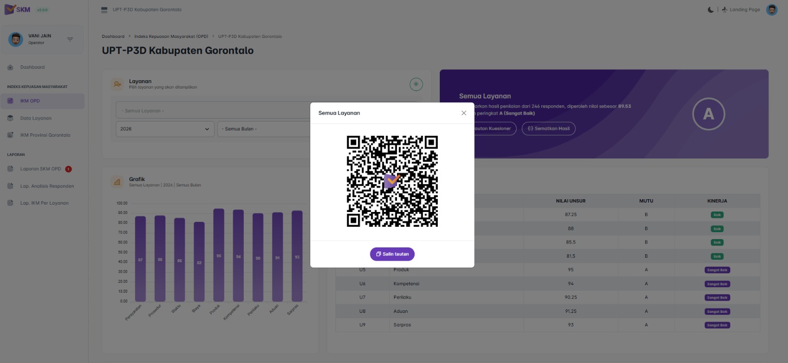 grafik tren SKM yang dapat digunakan untuk menggambarkan peningkatan kualitas pelayanan publik di Samsat Limboto Semester I Tahun 2026.