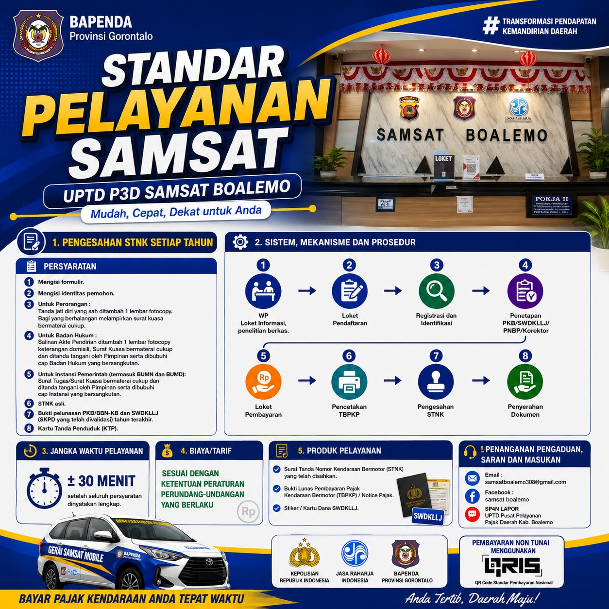 SAMSAT BOALEMO TERAPKAN STANDAR PELAYANAN UNTUK MENINGKATKAN KUALITAS LAYANAN PUBLIK